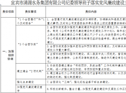 清源水務紀委領導班子落實黨風廉政建設主體        責任清單