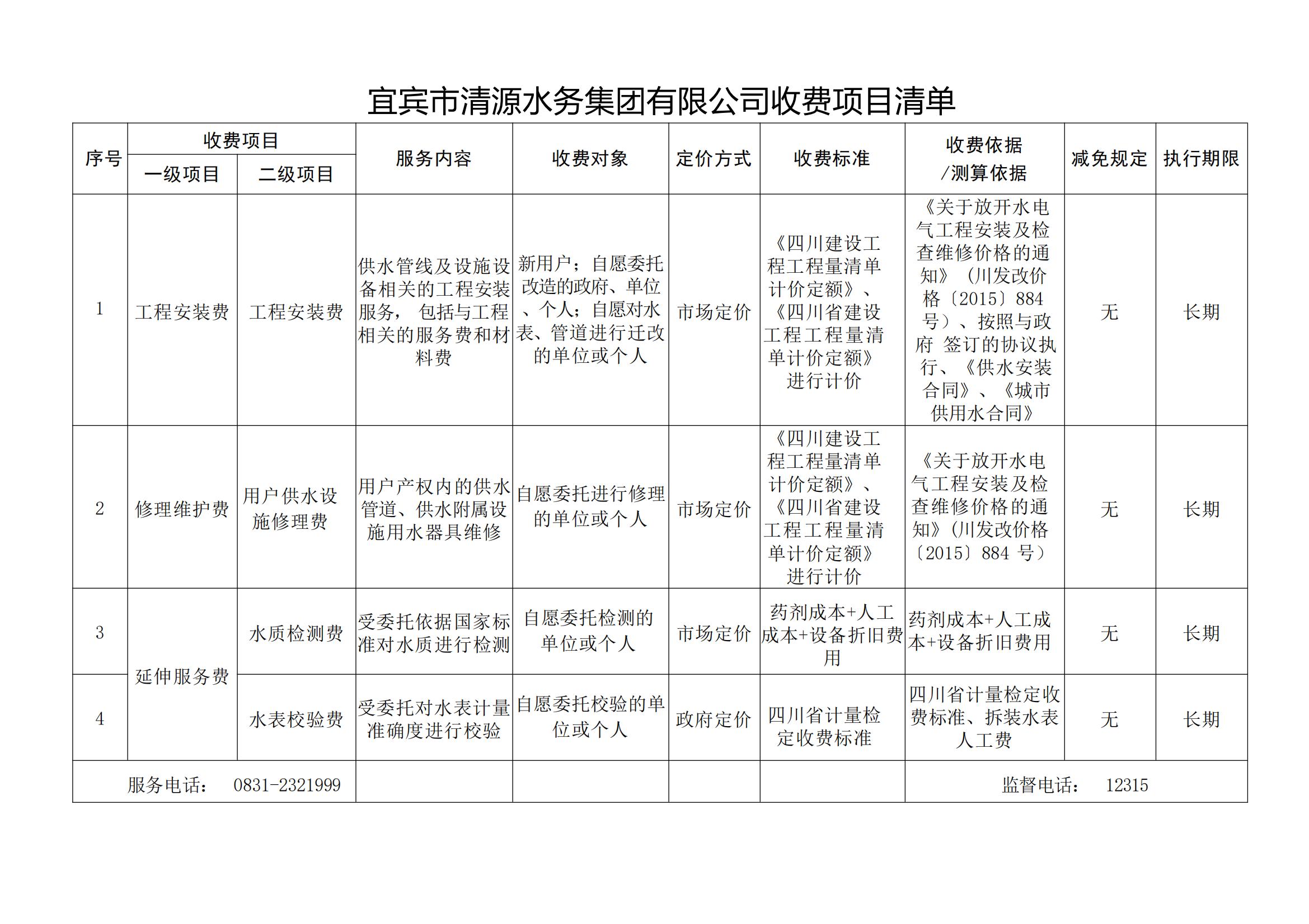 宜賓市清源水務集團有限公司關(guān)于印發(fā)《宜賓市清源水務集團有限公司收費項目清單》的通知(1)_00.jpg