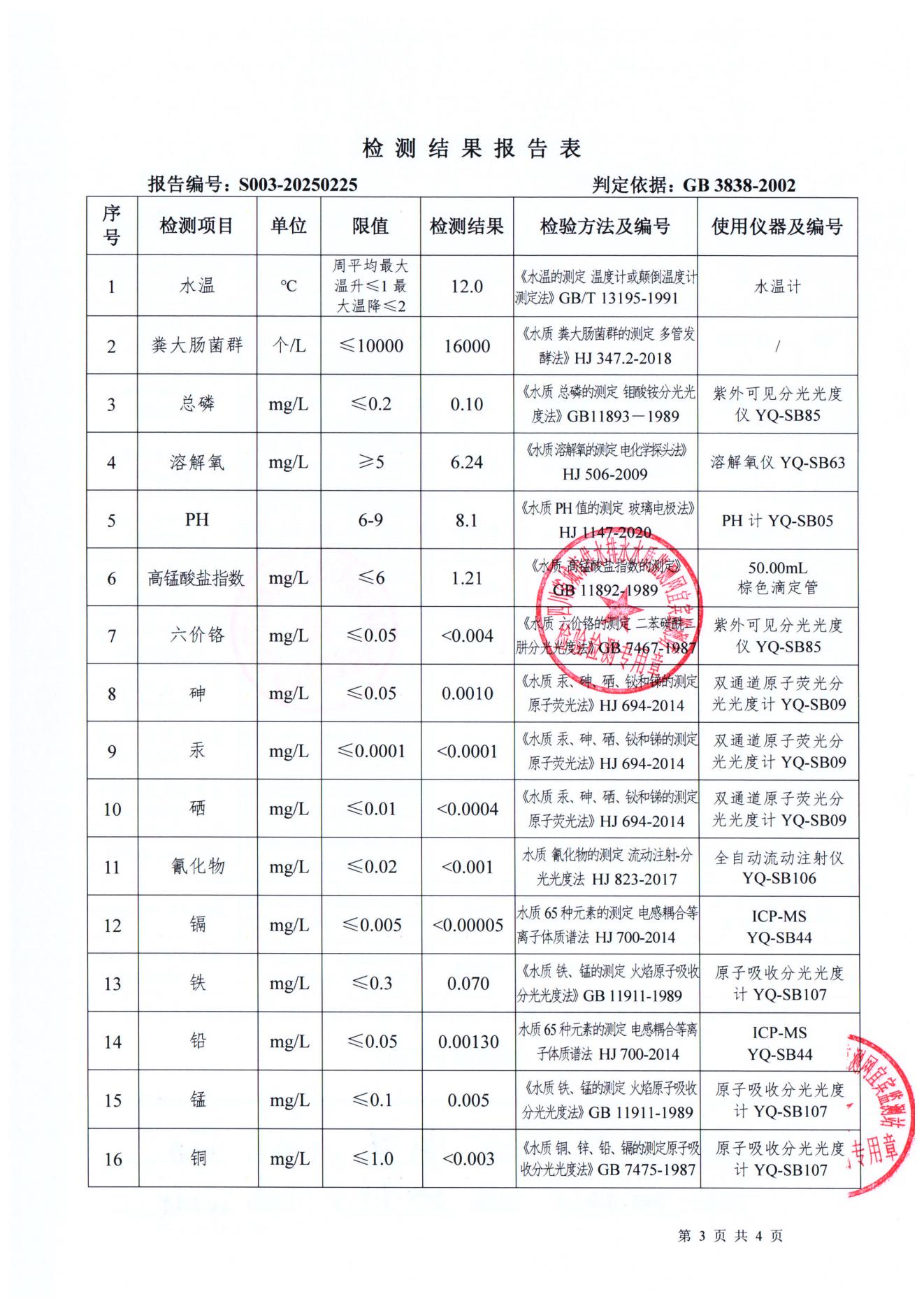 S003-20250225第五水廠源水_02.jpg