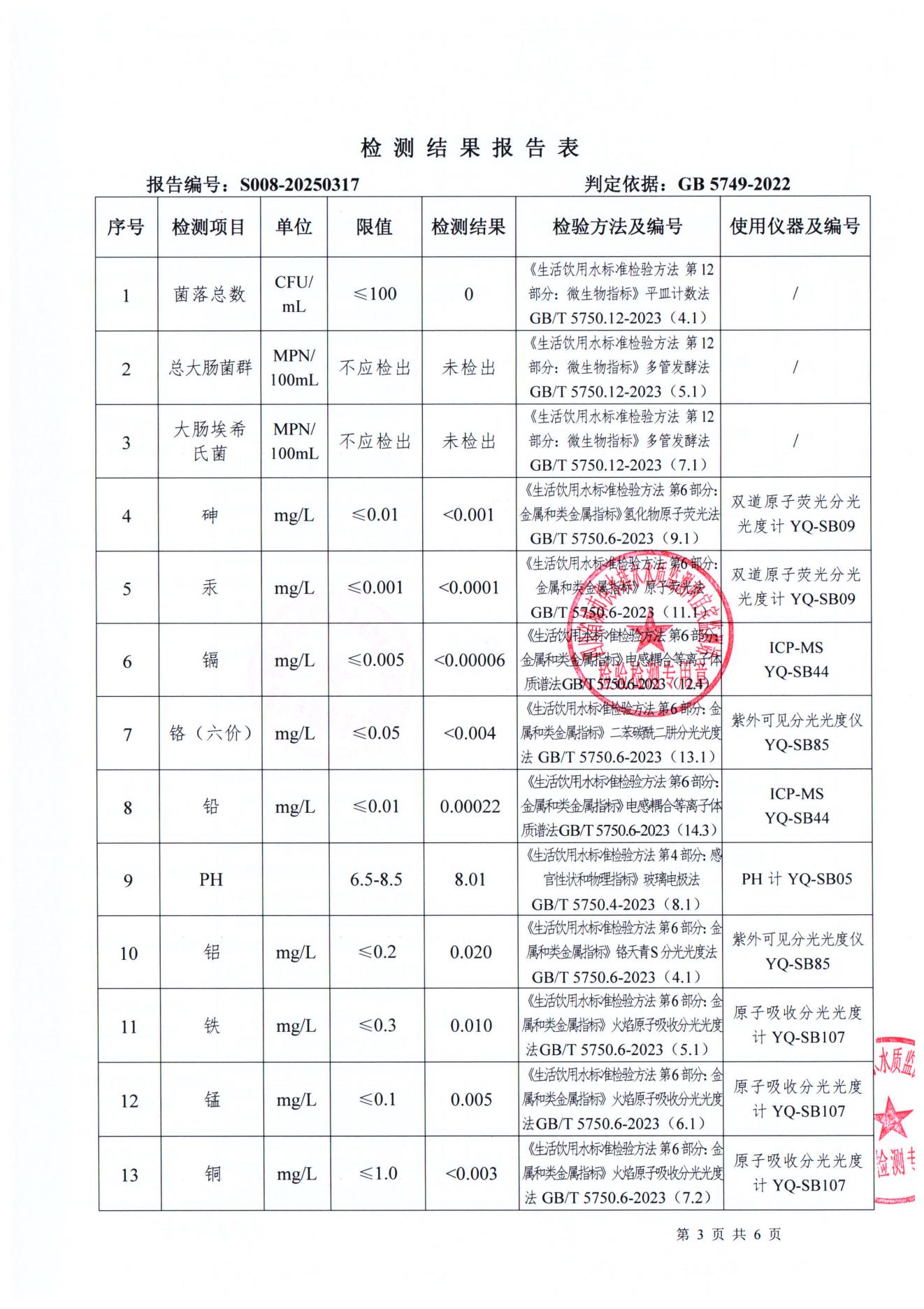 S008-20250317菜壩水廠出廠水_02.jpg